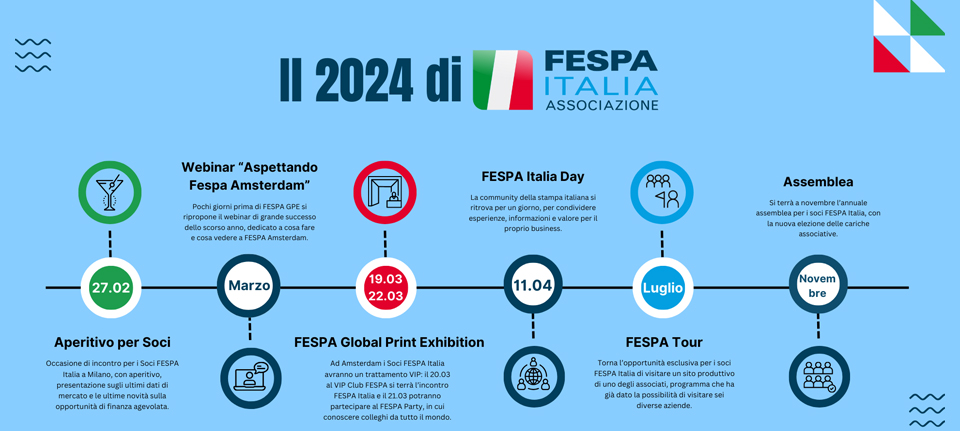 Il 2024 di FESPA Italia